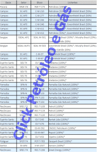 Companies That Signed the Contracts for the 14th Round of Oil Auctions