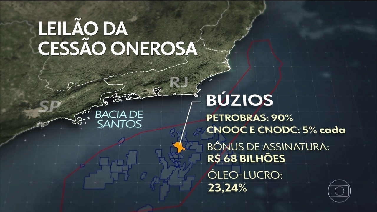 Pré-Sal Petróleo S.A discutirá com Petrobras valor de indenização por investimentos em Sépia e Atapu na Bacia de Santos