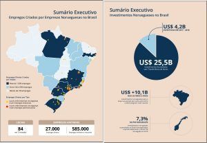 Norwegian Investments in Solar Energy, Oil, and Gas