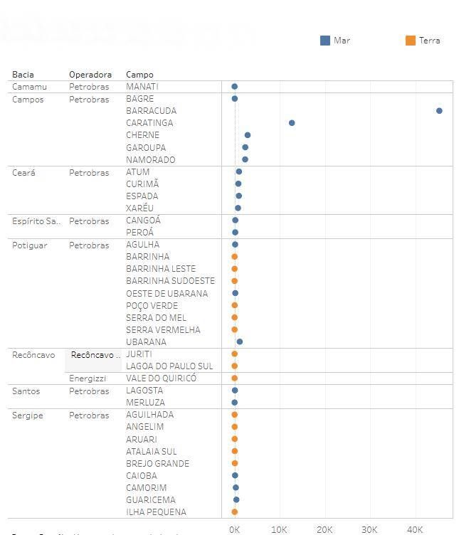 Check Below the List of Oil Fields Temporarily Hibernated Due to the Pandemic