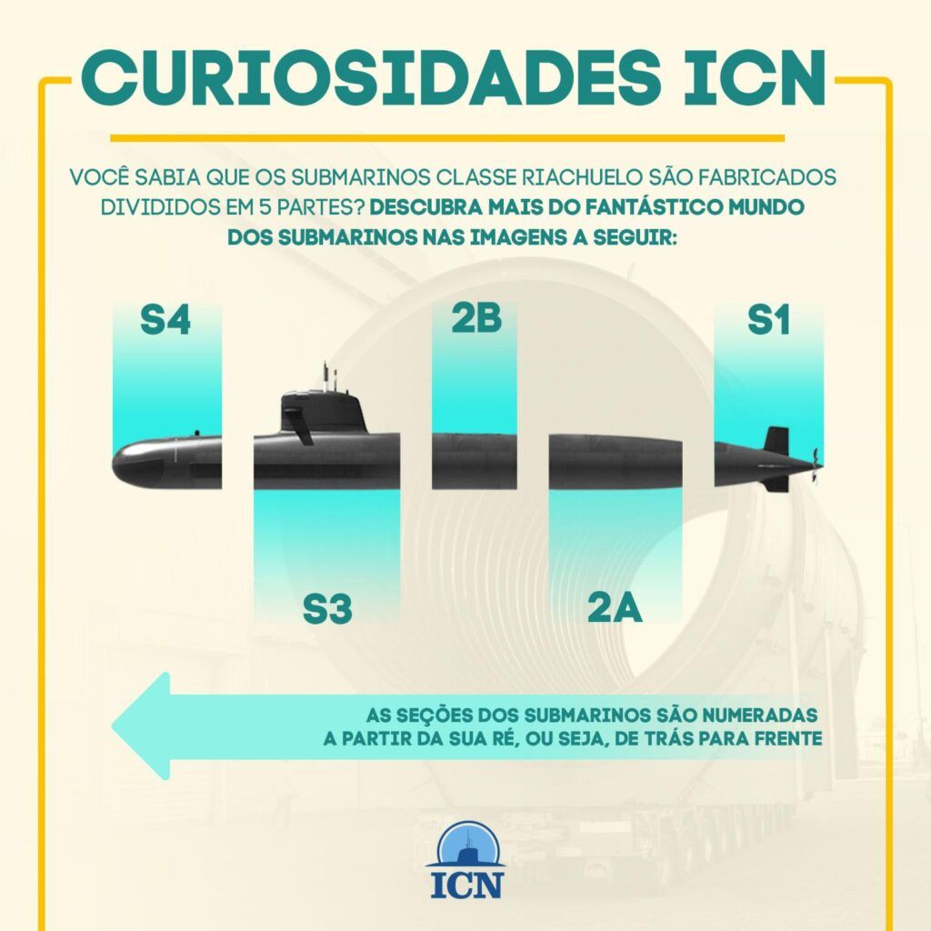 naval construction - Prosub - Itaguaí