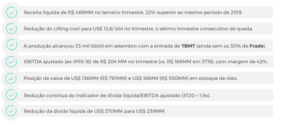 PetroRio - Some Milestones In Production And Profits In The Third Quarter Of 2020