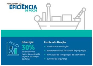 PETROBRAS Well Efficiency Program (PEP-70