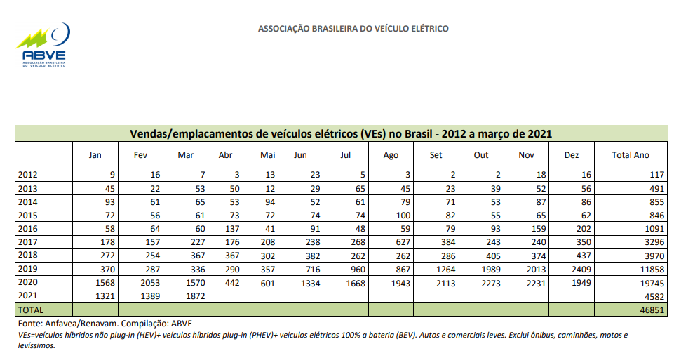 Updated and exclusive data provided to Click Petrol and Gas