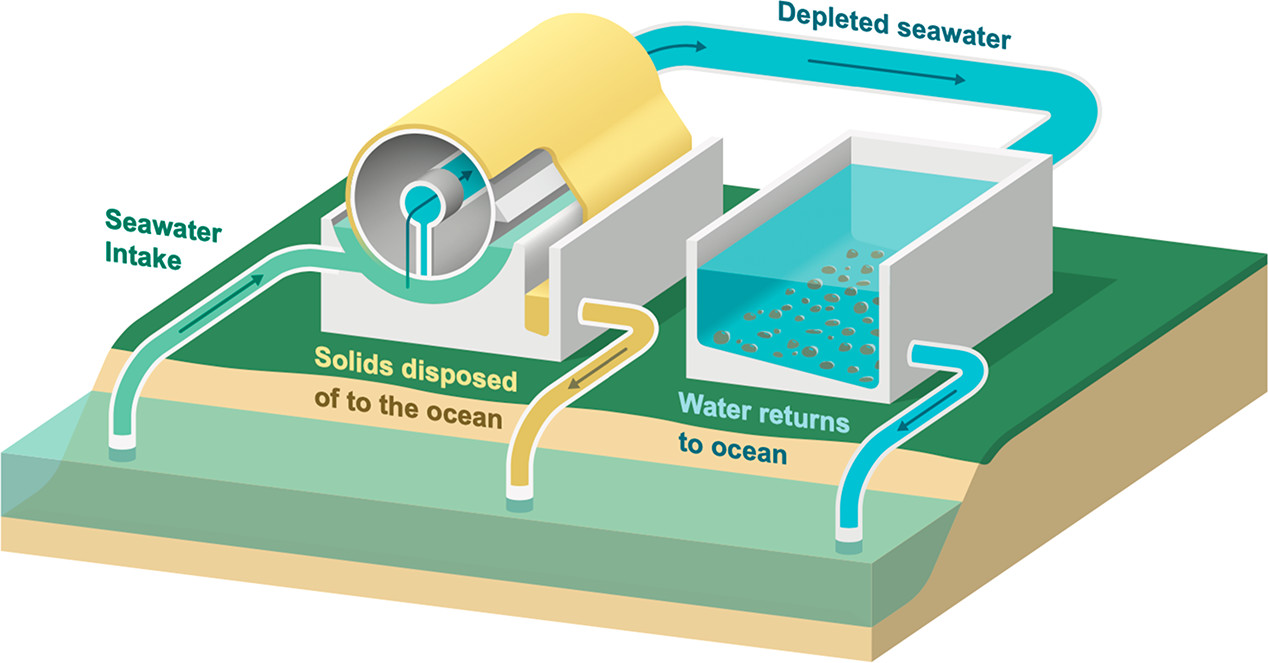 environment co2 climate change atmosphere