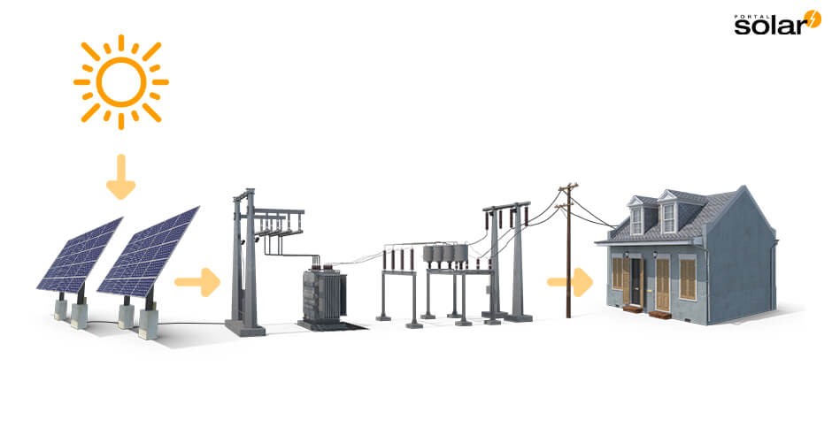How a Photovoltaic Power Plant Works