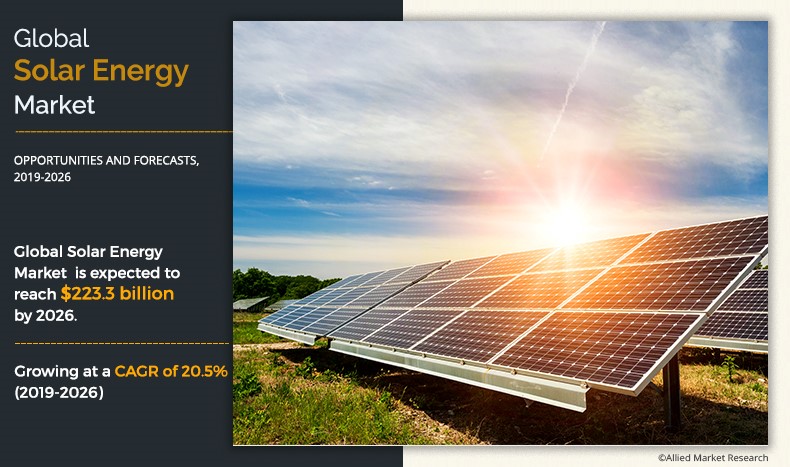 Global Solar Energy Market
