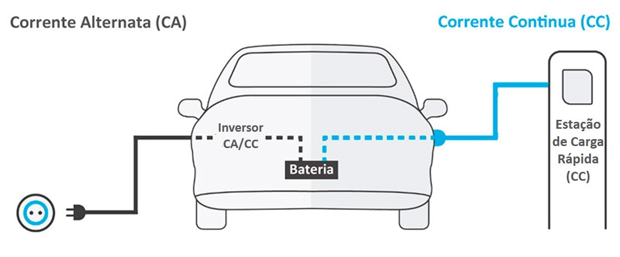 Charging Current for Electric Vehicles