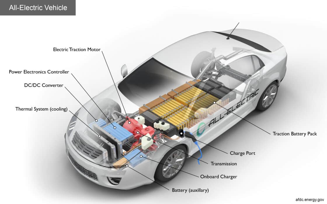 Main Components of a Fully Electric Car
