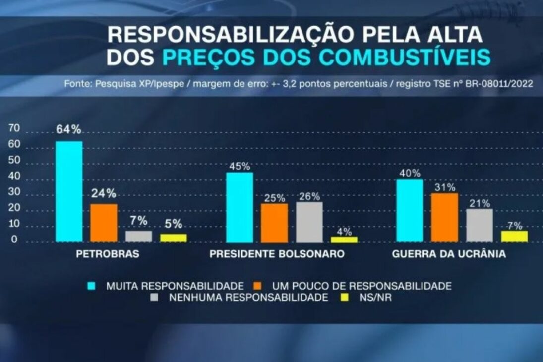 Petrobras Fuel IPESPE Opinion Poll