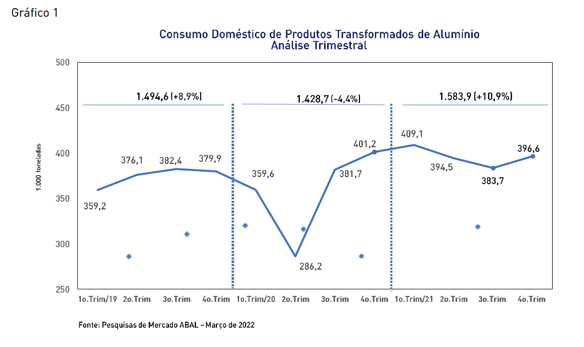 Quarterly Analysis Table of Transformed Aluminum Products: Source ABAL