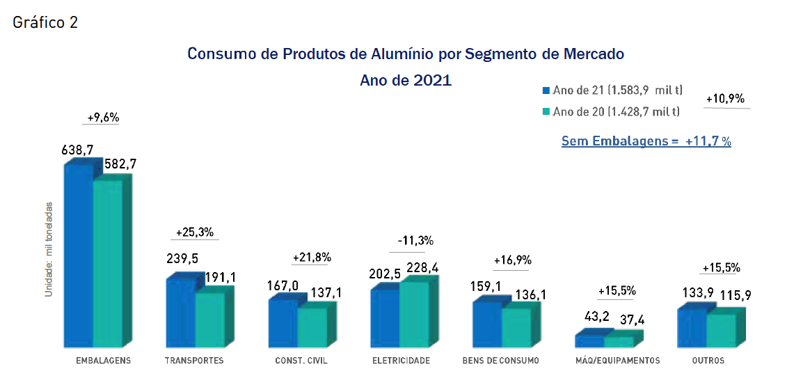 Market Segment Table of Transformed Aluminum Products: Source ABAL