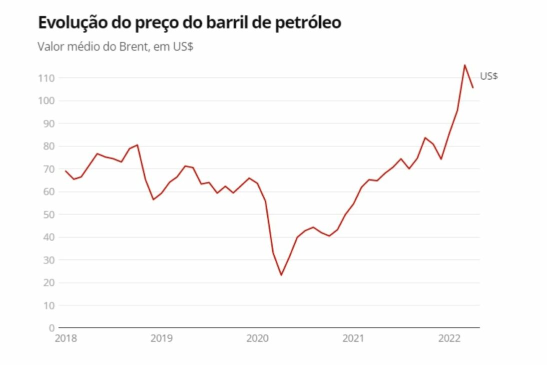 Brazil Oil Barrel Petrobras Fuels