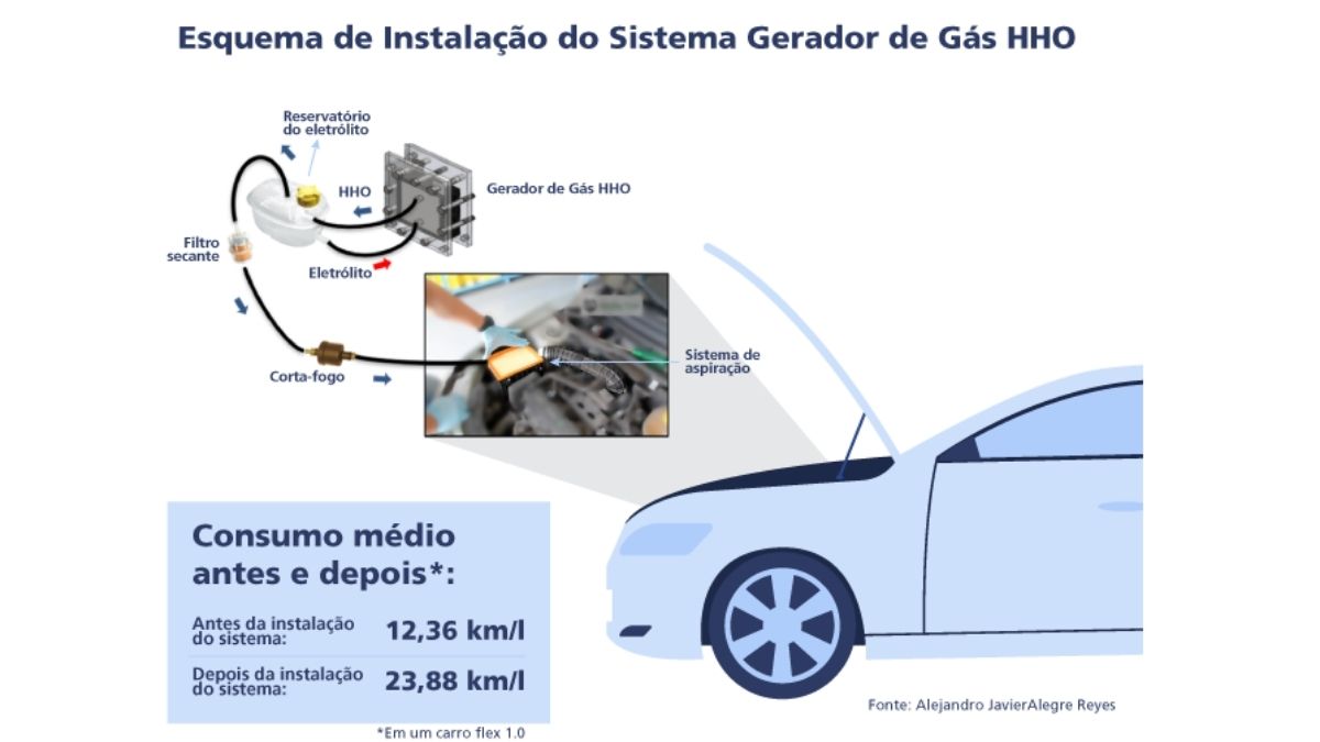 vehicles fuel gasoline diesel device greenhouse gases
