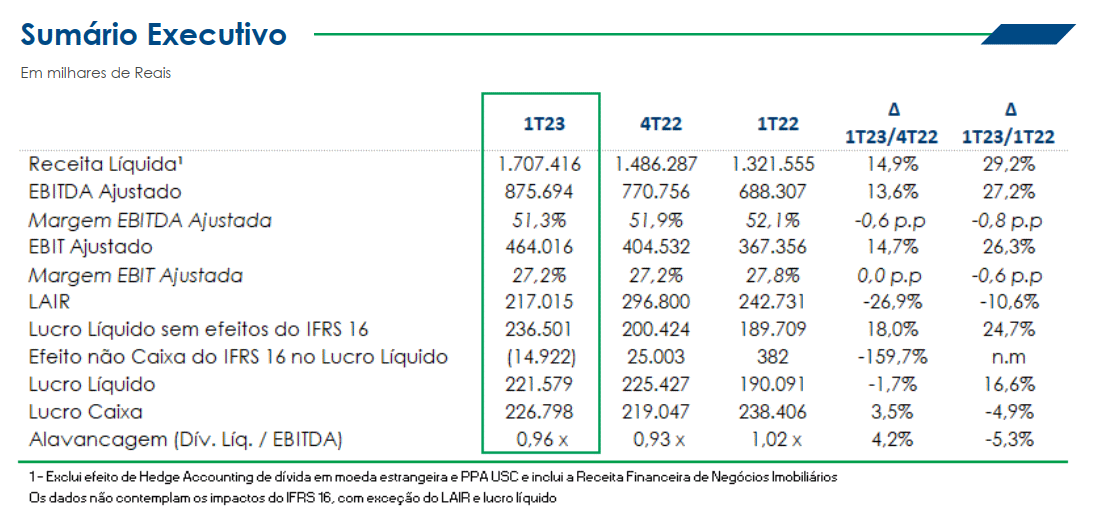 Ethanol, sugar, São Martinho