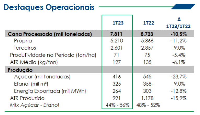 ethanol, sugar, São Martinho