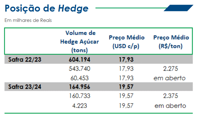 ethanol, sugar, São Martinho