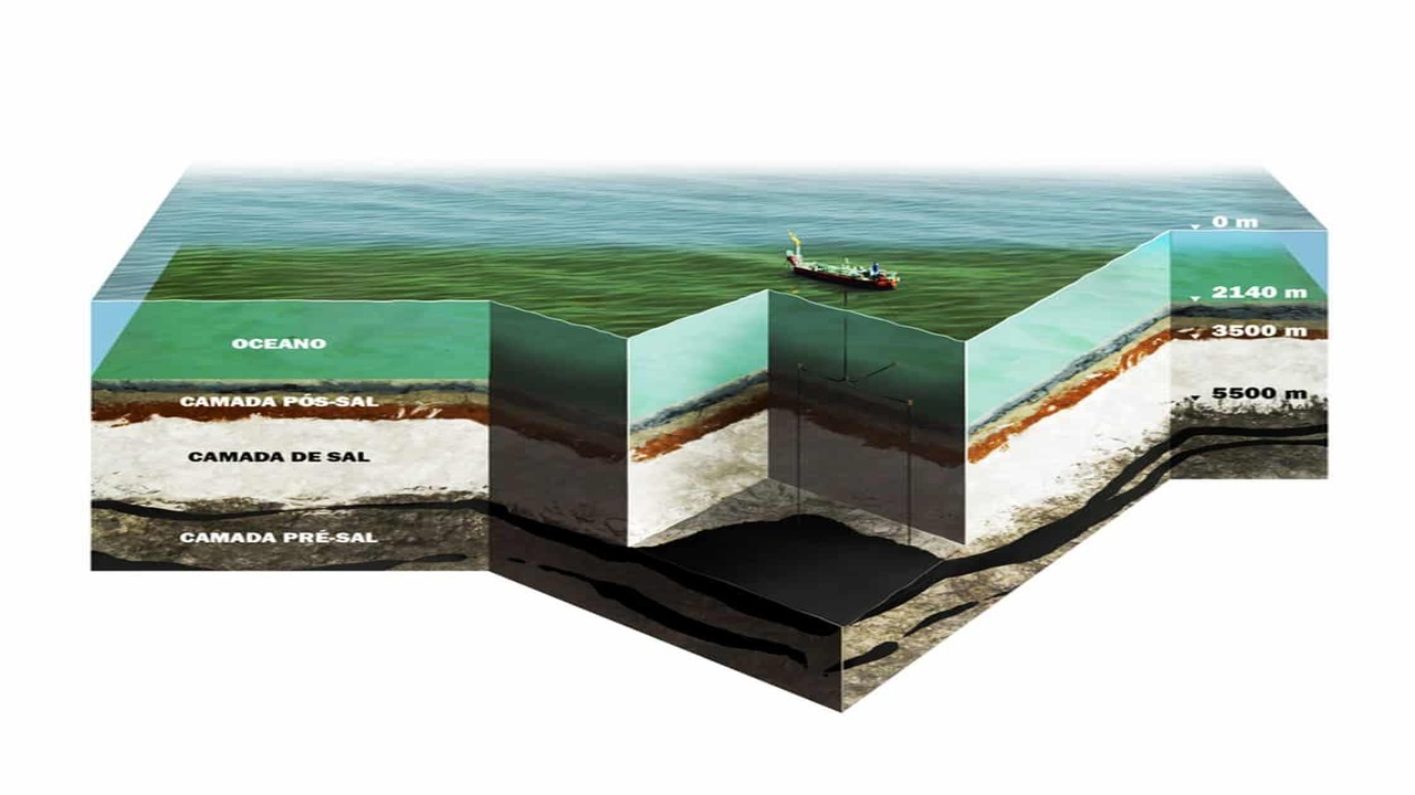 Produção de petróleo no pré-sal
