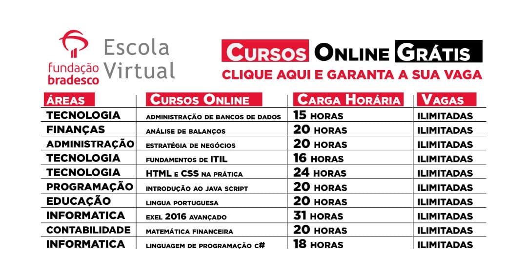 Além de serem gratuitos, os cursos da Fundação Bradesco são ofertados para todos os níveis de dificuldade. E o melhor, no final, você ainda recebe um certificado!