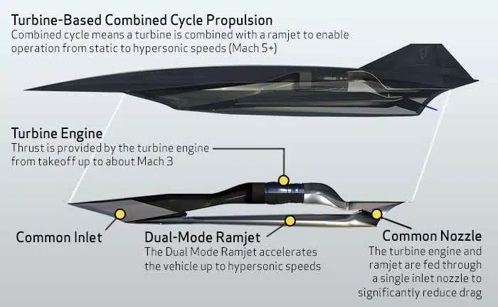 Is Concorde Outdated? Supersonic Plane SR-72 Is Coming To Redefine Everything With 6,000km/h!