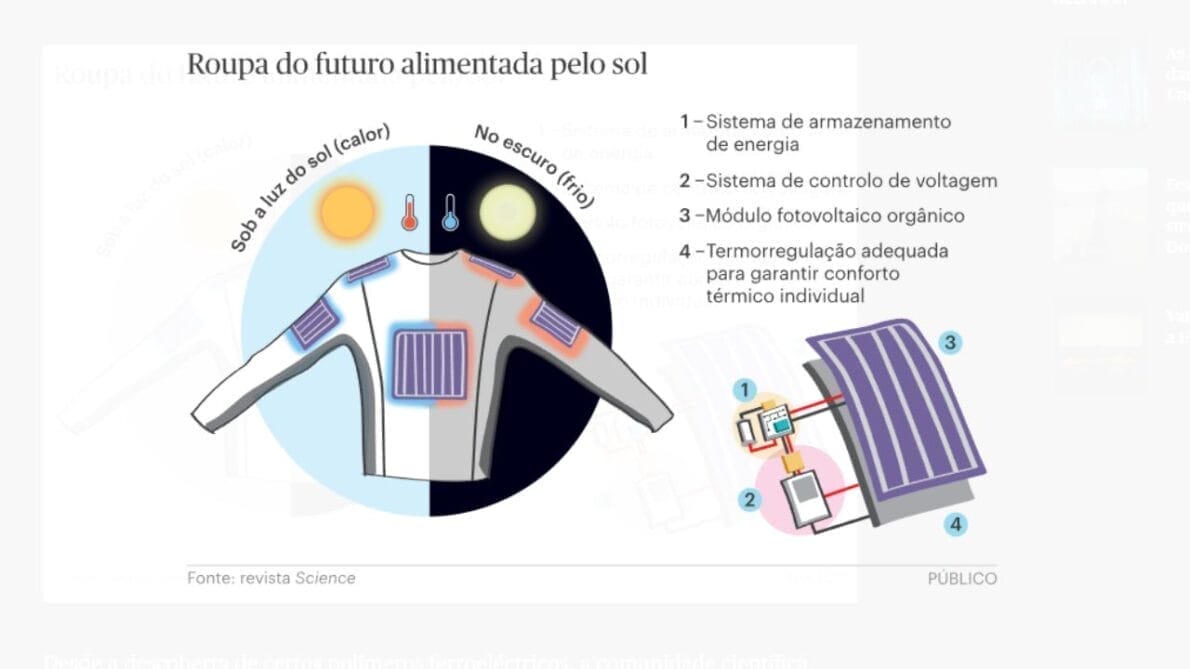 Pesquisadores da Universidade de Nankai, na China, desenvolveram uma tecnologia revolucionária que transforma roupa comum em sistema de ar condicionado portátil, alimentada por energia solar