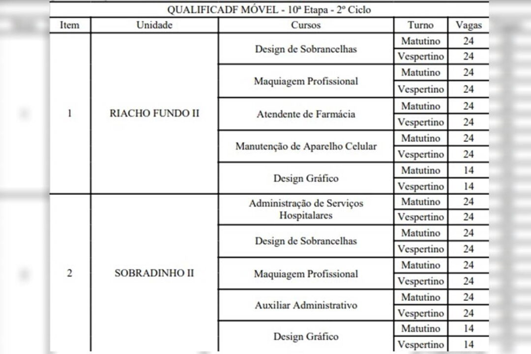 Qualifica-DF Móvel opens 880 positions in free professional qualification courses
