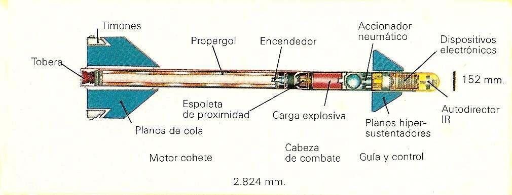 MAA-1 Piranha, Brazil's secret weapon. (Image: reproduction)