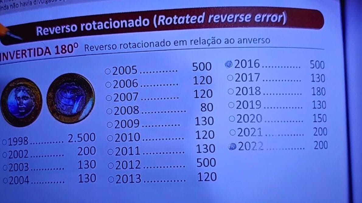 Values of the 1 real coin