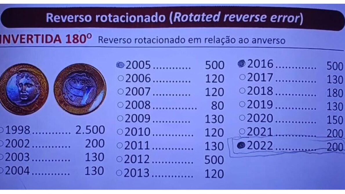 1 Real Coin Can Be Worth 2 Thousand Reais