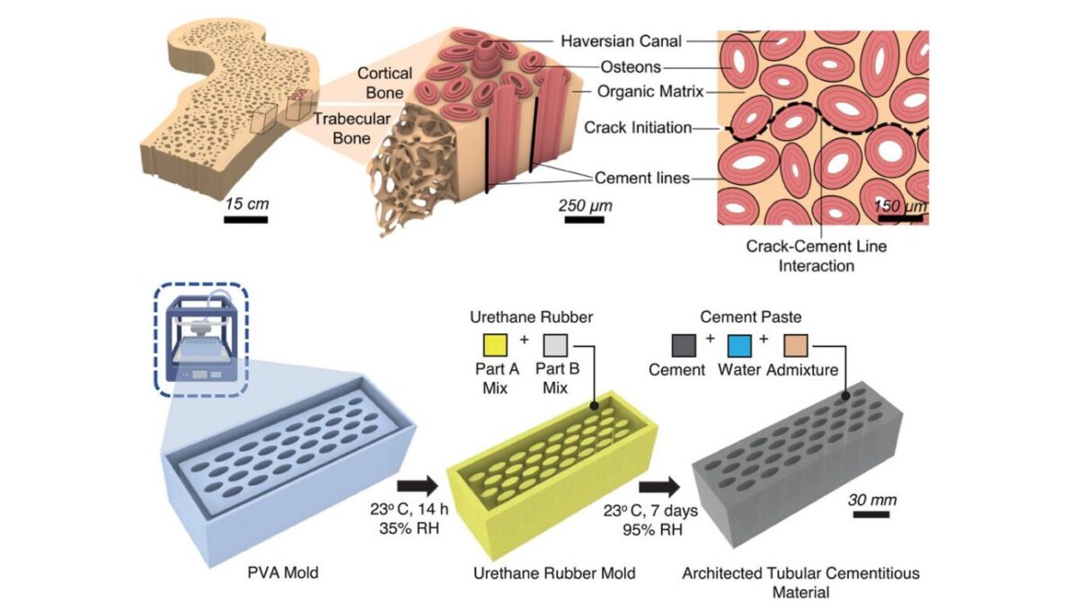 “concrete”, “new concrete”, “technology”, “innovation in construction”, “civil engineering”