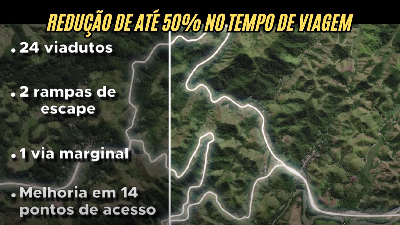 R$ 1,5 bilhão e 5.000 empregos: Como a rodovia SP ao RJ vai transformar o transporte no Brasil!