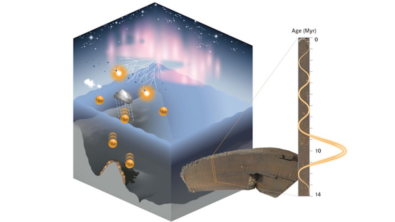 Cientistas fazem descoberta chocante no oceano: elemento de 10 milhões de anos pode reescrever a história da Terra!
