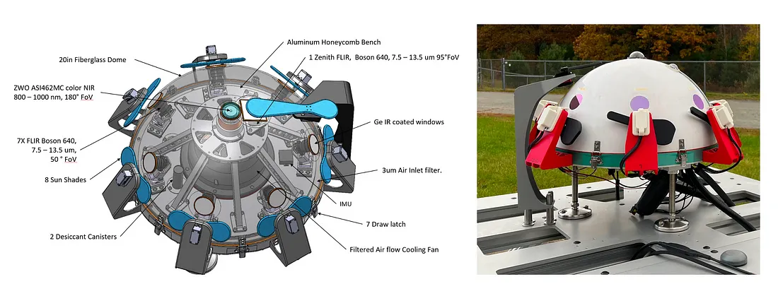 Câmera infravermelha, Fenômenos aéreos