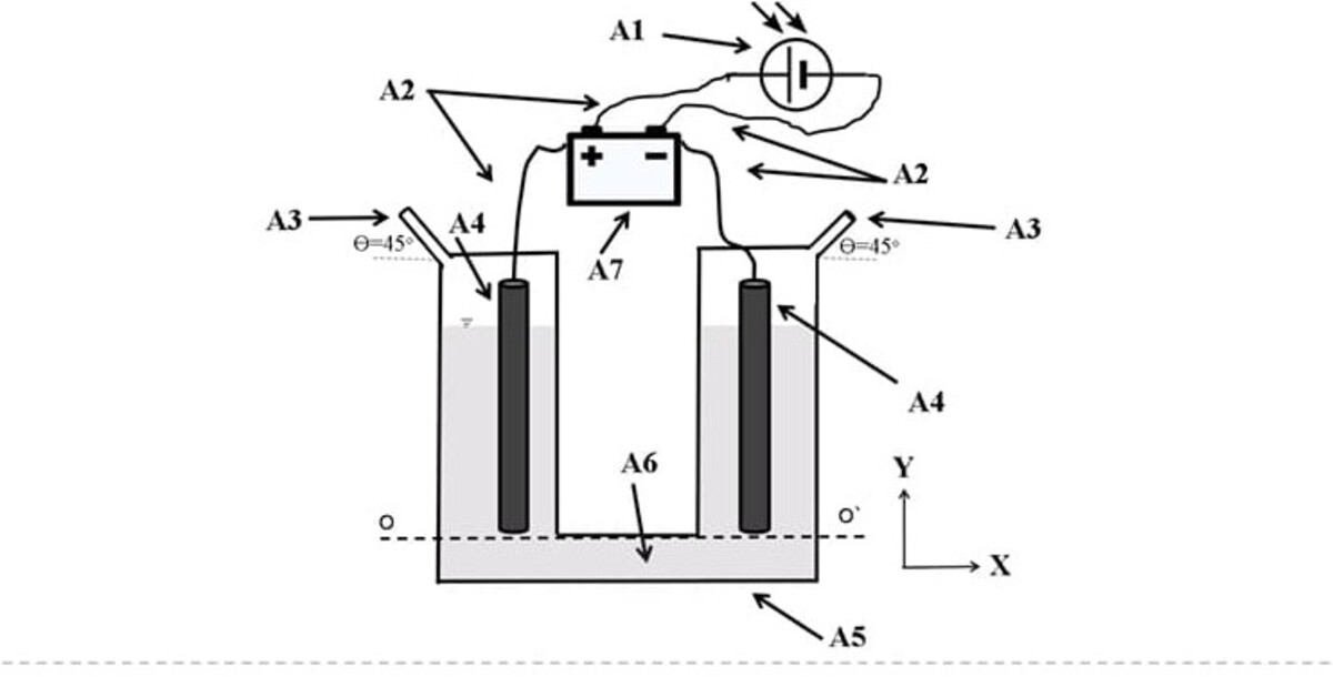Reator inovador, Hidrogênio, Hidrogênio verde