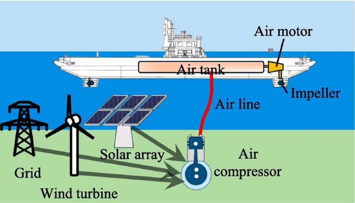hélices pneumáticas,m otores a diesel