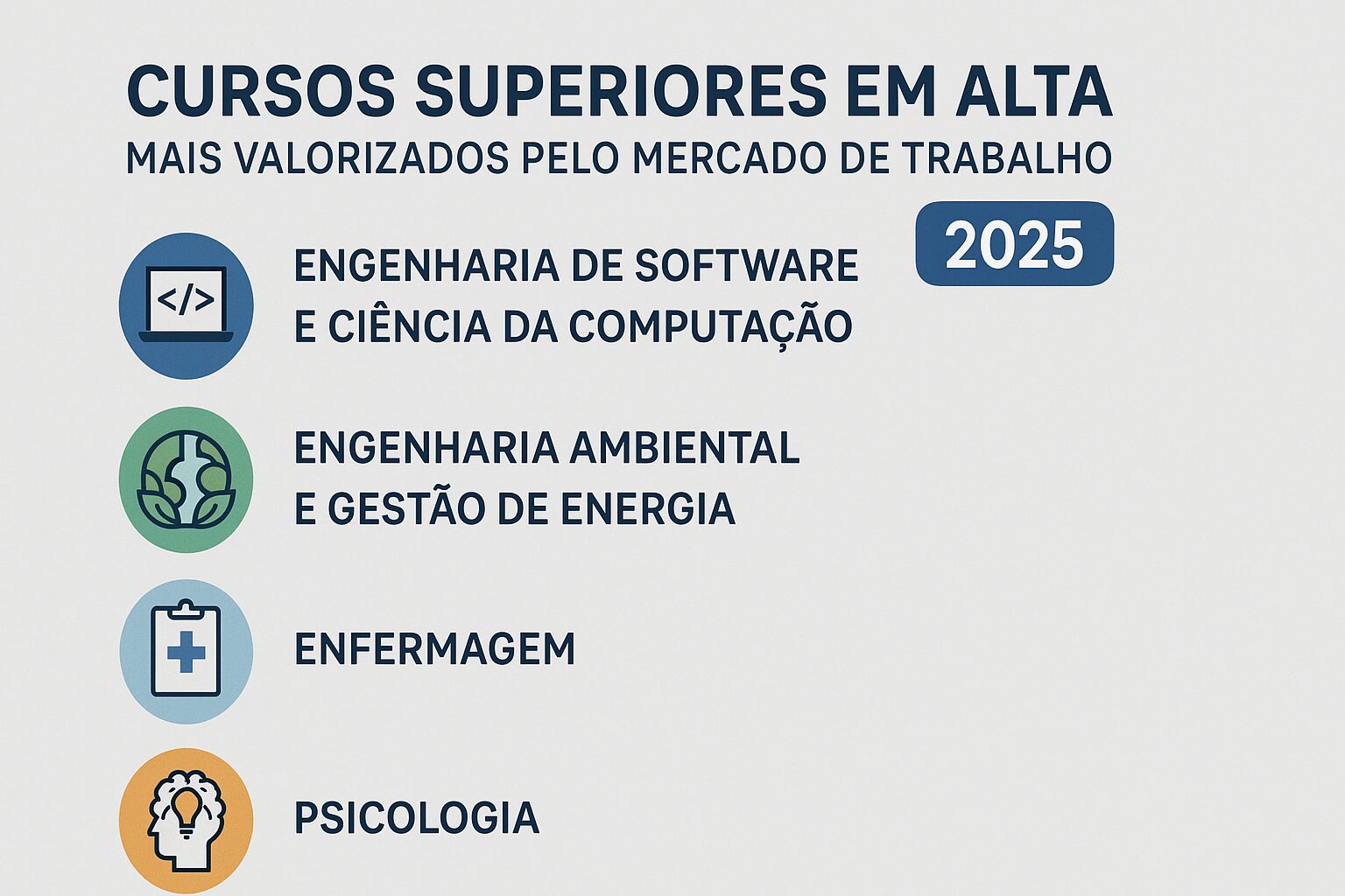 Conheça os cursos mais valorizados pelo mercado de trabalho em 2025 e que oferecem boas oportunidades de renda