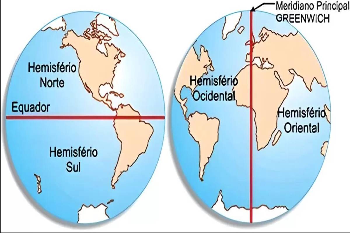Hemisfério Norte