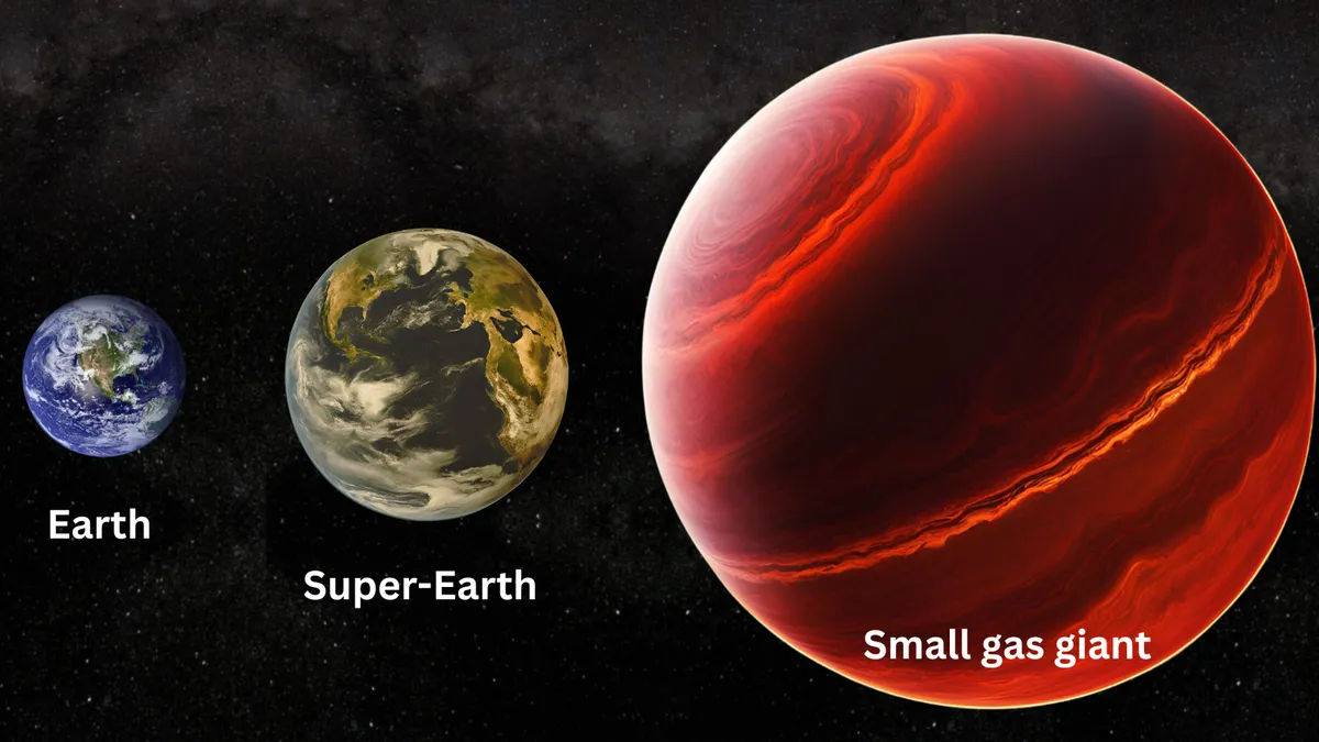 super-Terra, planeta