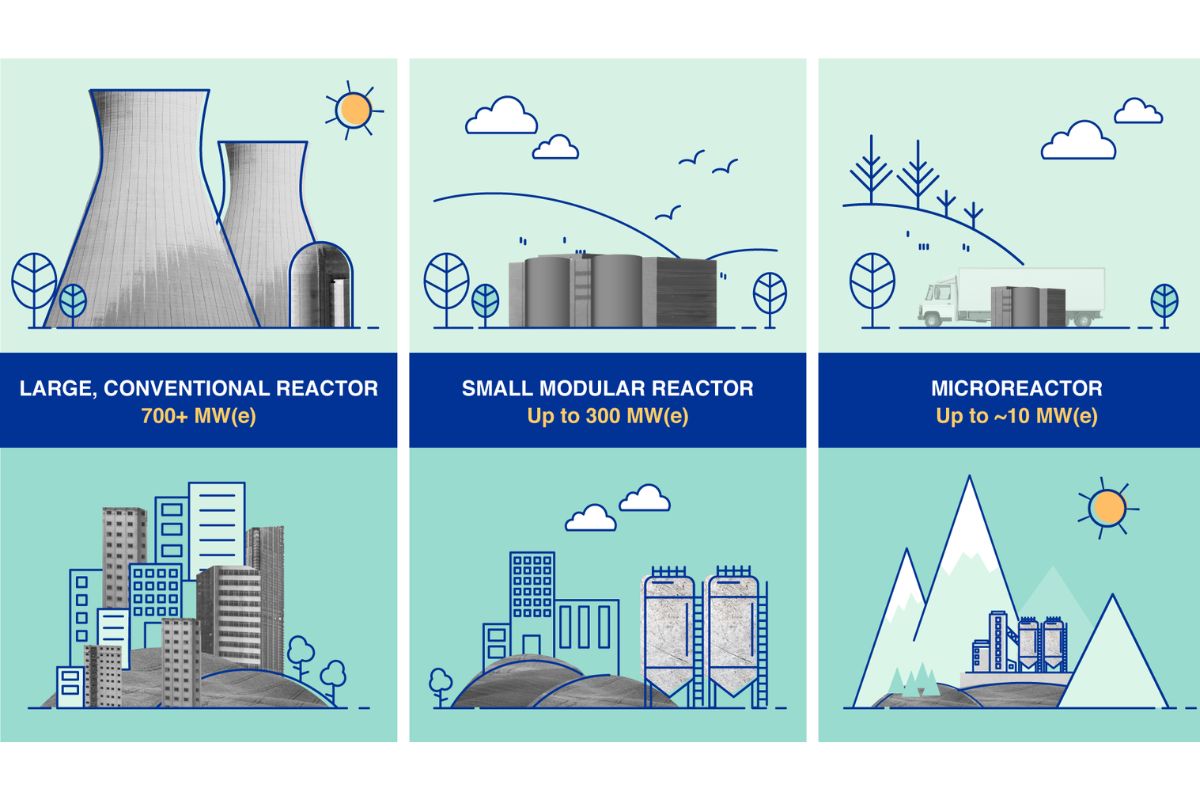 Energia Nuclear pode abastecer data centers de IA e reduzir emissões no Brasil