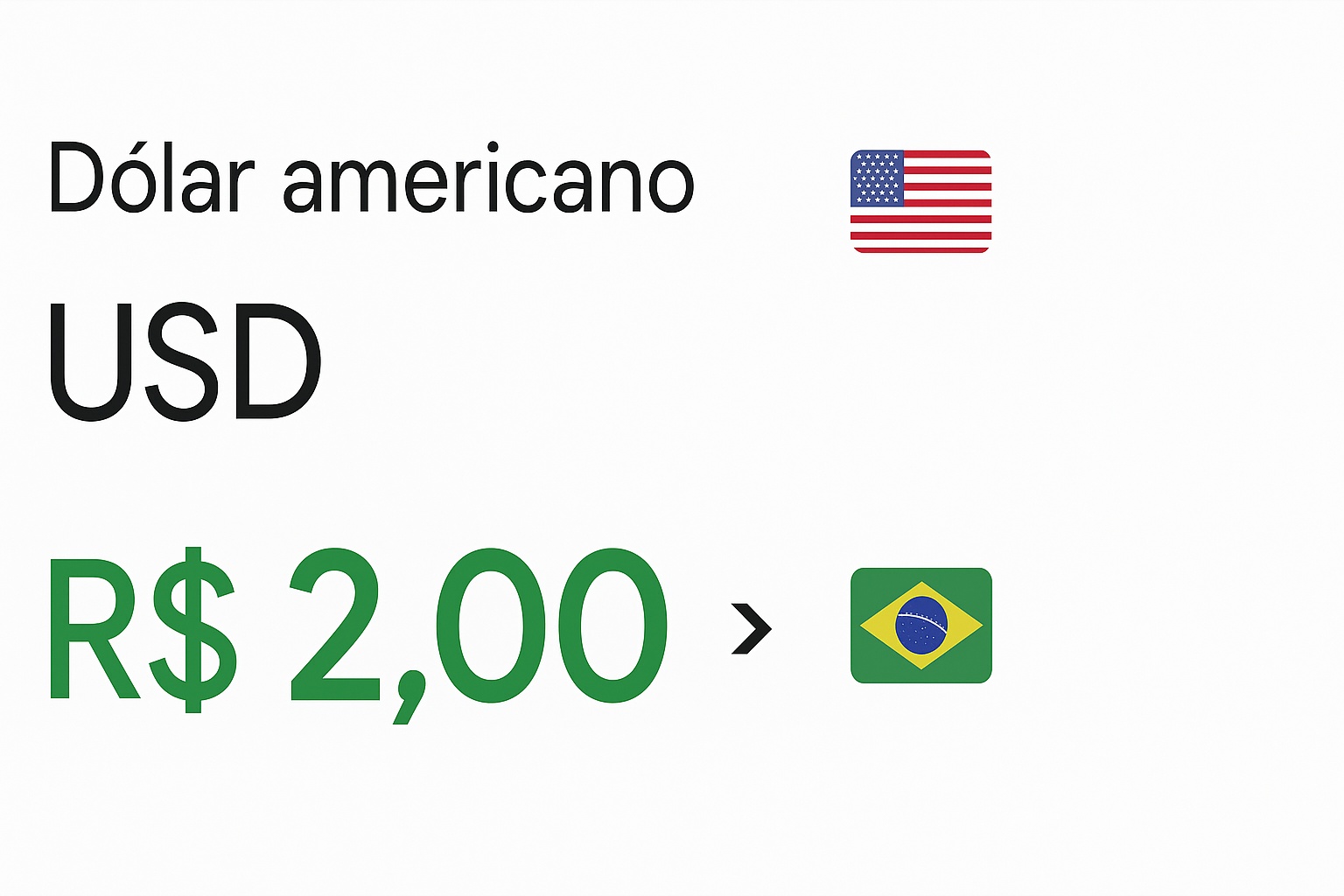 O dólar pode voltar a R$ 2? Moeda americana atinge menor cotação frente ao real e sofre enfraquecimento global, os dados são de José Carlos de Souza Filho, professor da FIA Business School