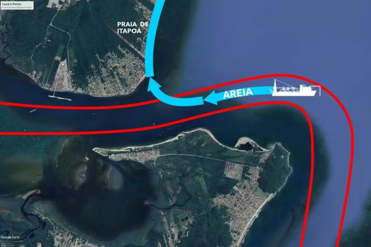 A obra inédita em Itapoá, no litoral de Santa Catarina, vai usar 6,4 milhões de m³ de areia da Baía da Babitonga para alargar a praia em até 100 metros, superando Balneário Camboriú, mas depende do aval do Ibama diante de riscos ambientais.