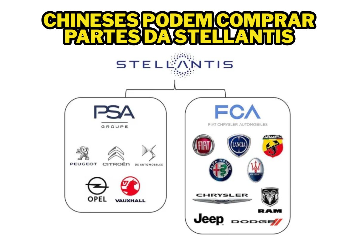 Carlos Tavares alerta que a Stellantis pode ser dividida, com montadoras chinesas assumindo parte da Europa e marcas Jeep e Ram sob controle americano.