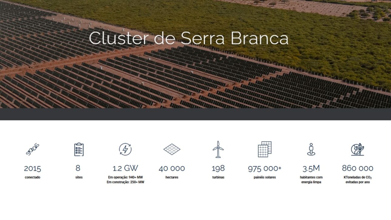 Maior complexo eólico e solar do mundo fica no RN, com 2,4 GW e 40 mil hectares, tornando o estado vitrine global das renováveis.