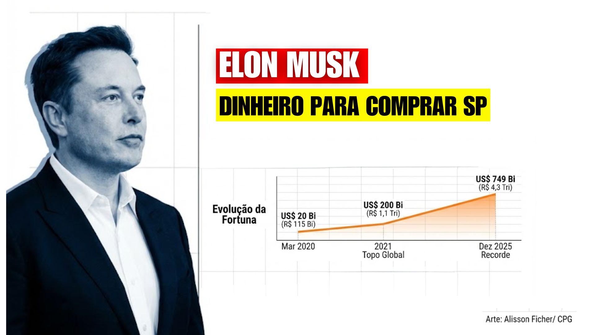 Decisão judicial nos EUA eleva fortuna de Elon Musk a US$ 749 bilhões, impulsiona Tesla e reforça peso de SpaceX e xAI no ranking global.