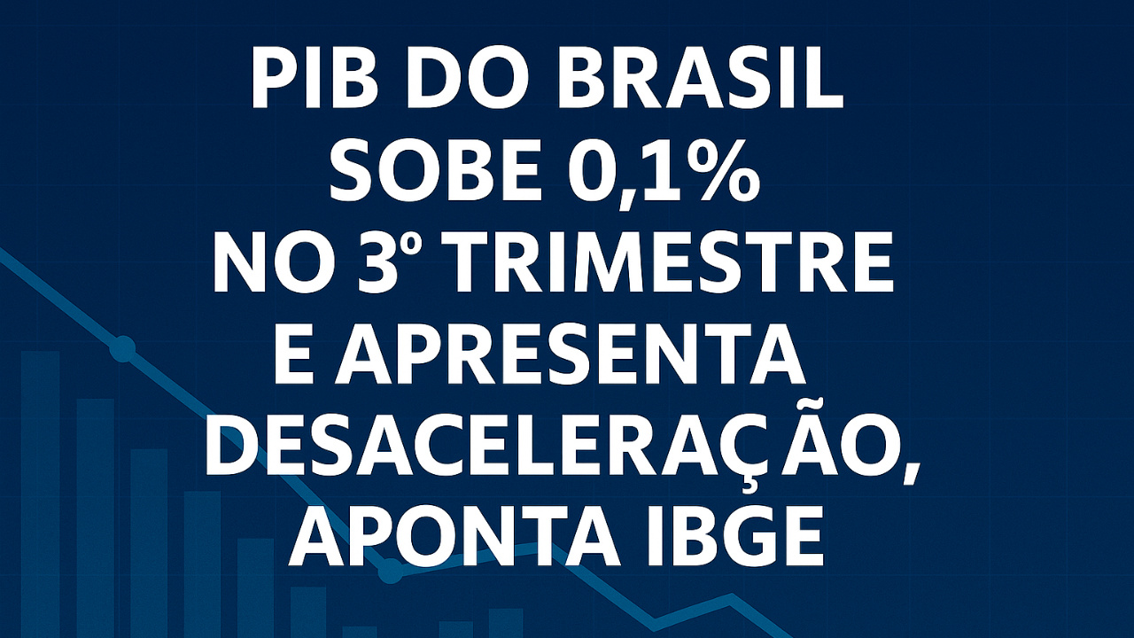 PIB do Brasil sobe 0,1% no 3º trimestre e apresenta desaceleração, aponta IBGE. Economia perde ritmo após revisões dos trimestres anteriores.