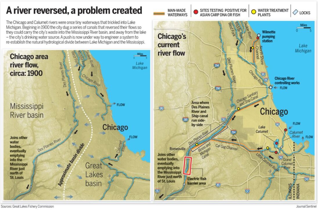 Chicago Reversed The Chicago River, Protected Lake Michigan, Opened A Canal And Diverted Sewage, But The Sanitary Solution Created Environmental And Legal Consequences That Spanned Generations.