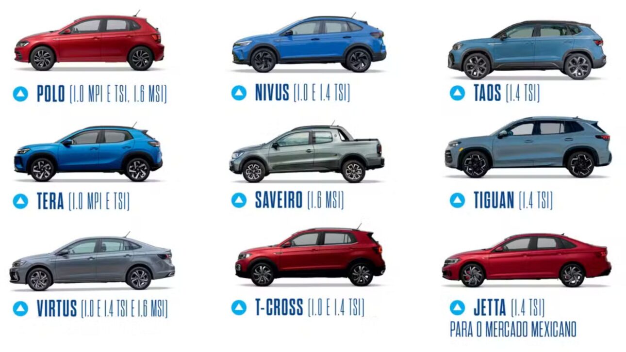 Volkswagen's factory in São Carlos produces one engine every 33 seconds and uses more than 150 checks to maintain a minimum failure rate. (Image; Press/Volkswagen)