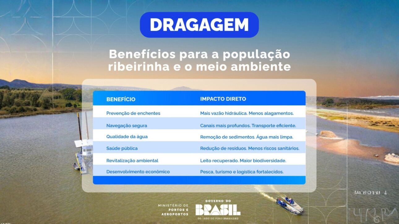 Dredging services are part of the public policy coordinated by the Ministry of Ports and Airports and are technically executed by the National Department of Transport Infrastructure (Dnit)- Photo: Disclosure/DNIT