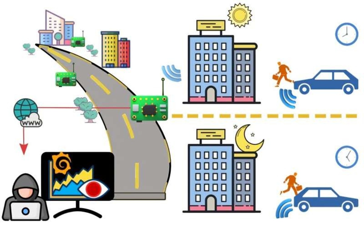 Este artigo demonstra como uma rede de receptores de espectro de baixo custo pode capturar e analisar os padrões de movimento de veículos, inferindo as rotinas dos proprietários de carros. Crédito: IMDEA Networks Institute